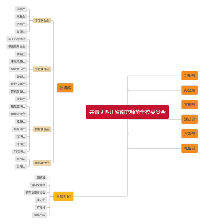 團(tuán)委部門(mén)招新｜團(tuán)團(tuán)有你，滿(mǎn)“新”歡喜