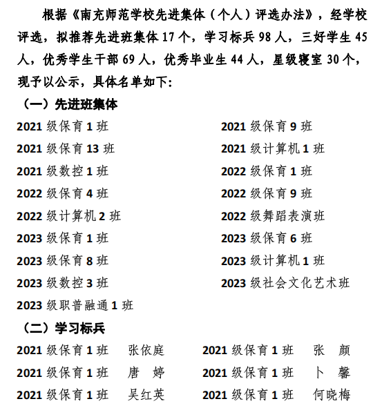 南充師范學(xué)校 關(guān)于2023-2024學(xué)年度上期 先進班集體、學(xué)習(xí)標(biāo)兵、三好學(xué)生、優(yōu)秀學(xué)生干部、優(yōu)秀畢業(yè)生評選結(jié)果的公示