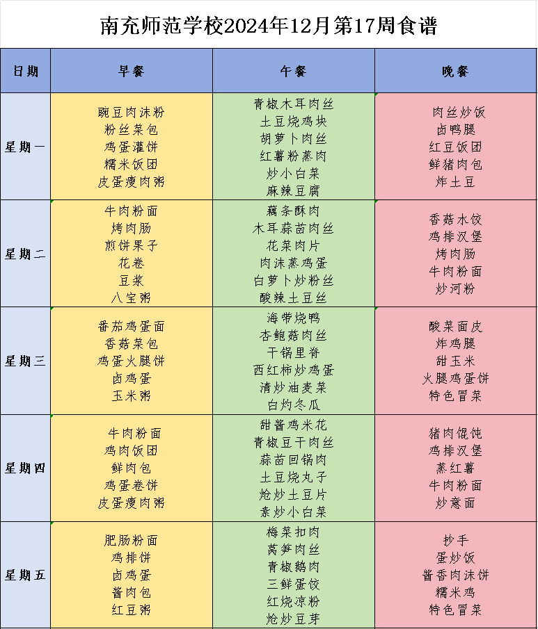 南充師范學(xué)校食堂第十七周營(yíng)養(yǎng)食譜，來(lái)啦！