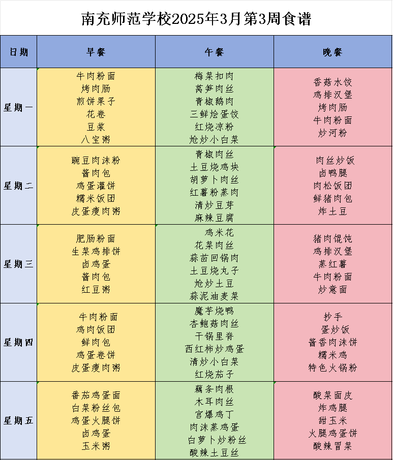 南充師范學(xué)校食堂第三周營養(yǎng)食譜，來啦！