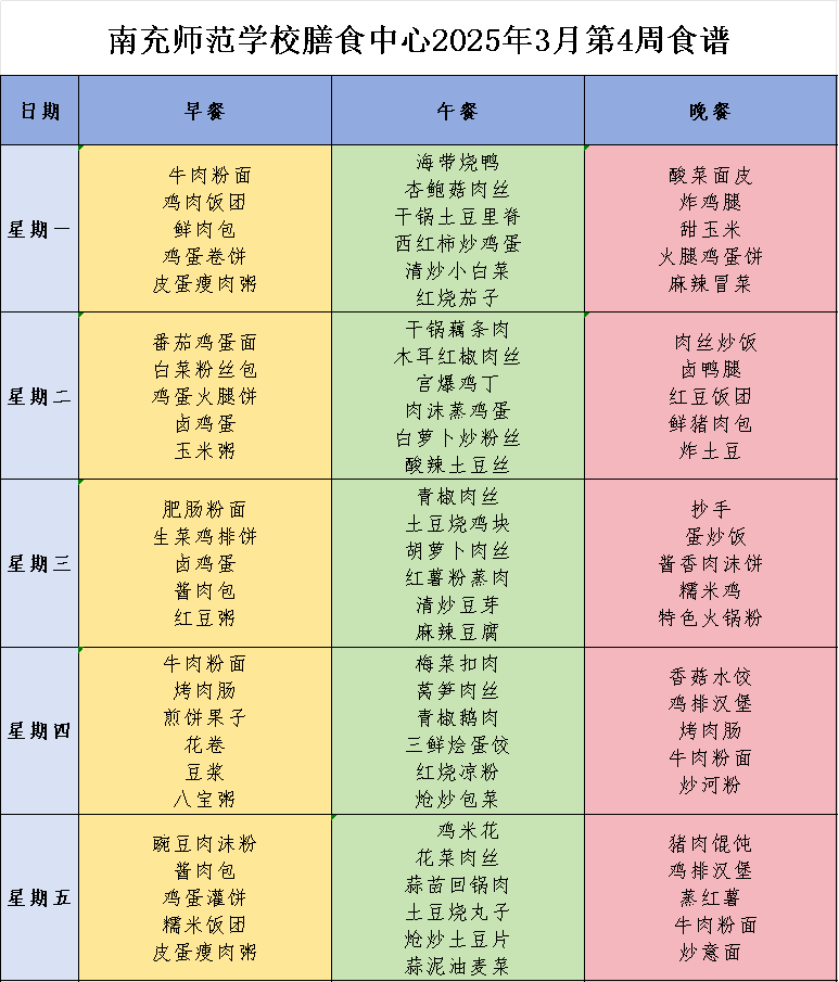 南充師范學(xué)校膳食中心第四周營(yíng)養(yǎng)食譜，來(lái)啦！